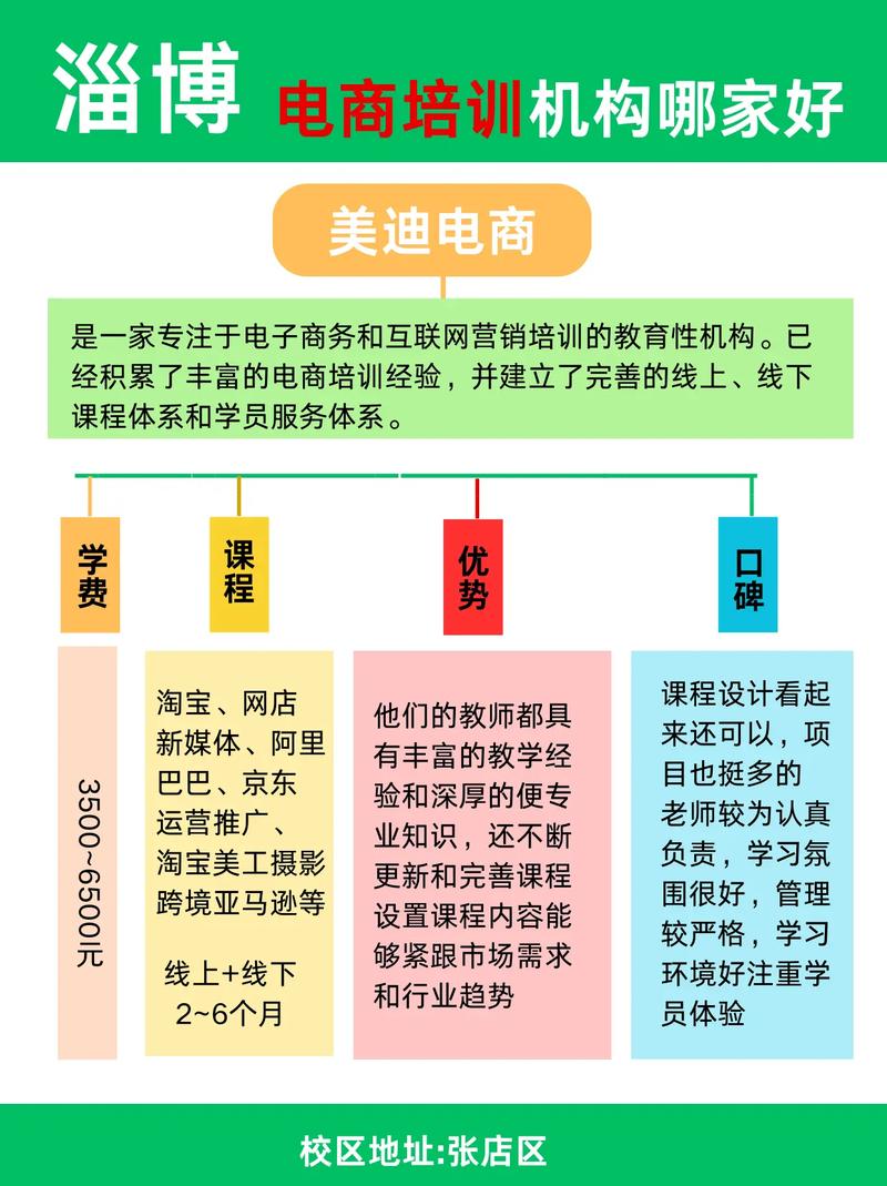 淄博电商培训班哪家好?